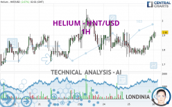 HELIUM - HNT/USD - 1H