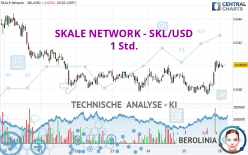 SKALE NETWORK - SKL/USD - 1 Std.