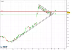 INTEL CORP. - Diario