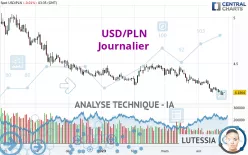 USD/PLN - Journalier