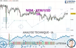 NEM - XEM/USD - 1H