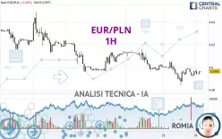 EUR/PLN - 1H