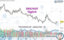 DKK/HUF - Täglich