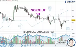 NOK/HUF - 1H