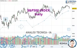 S&amp;P500 INDEX - Daily