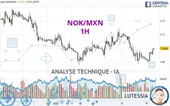 NOK/MXN - 1H