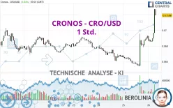 CRONOS - CRO/USD - 1 Std.