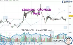 CRONOS - CRO/USD - Daily