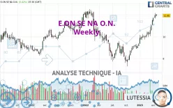 E.ON SE NA O.N. - Hebdomadaire