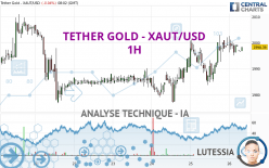 TETHER GOLD - XAUT/USD - 1H