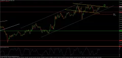 USD/CAD - 15 min.