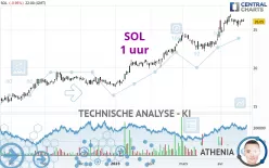 SOL - 1 uur