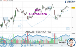 GBL - Giornaliero