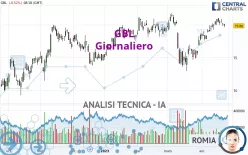 GBL - Giornaliero