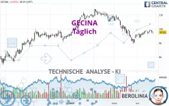 GECINA - Täglich