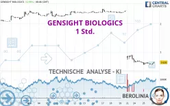 GENSIGHT BIOLOGICS - 1H