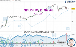 INDUS HOLDING AG - 1 uur