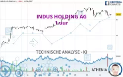 INDUS HOLDING AG - 1 uur