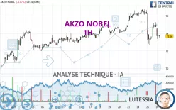 AKZO NOBEL - 1H