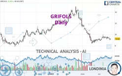 GRIFOLS - Daily