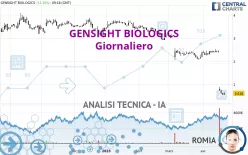 GENSIGHT BIOLOGICS - Giornaliero