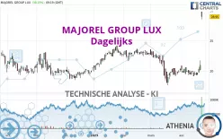 MAJOREL GROUP LUX - Dagelijks