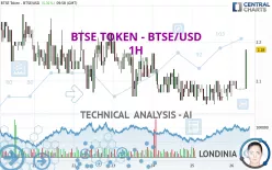 BTSE TOKEN - BTSE/USD - 1H