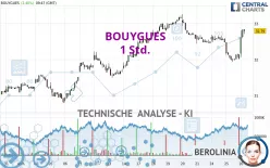 BOUYGUES - 1 Std.