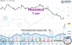 PROXIMUS - 1 uur