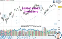 S&amp;P500 INDEX - Daily