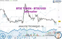 BTSE TOKEN - BTSE/USD - Journalier