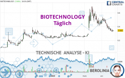 BIOTECHNOLOGY - Täglich