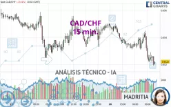 CAD/CHF - 15 min.