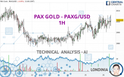 PAX GOLD - PAXG/USD - 1H