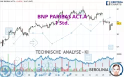 BNP PARIBAS ACT.A - 1 uur