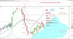 CAC40 INDEX - Dagelijks