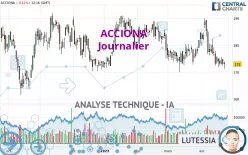 ACCIONA - Journalier