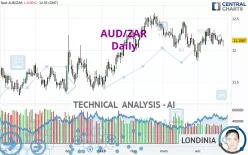 AUD/ZAR - Daily