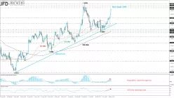 GBP/USD - Journalier