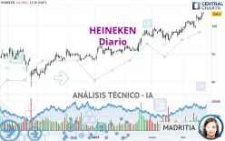 HEINEKEN - Diario