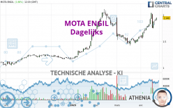 MOTA ENGIL - Journalier