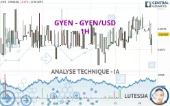 GYEN - GYEN/USD - 1H