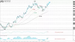 EUR/USD - Daily