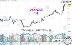 DKK/ZAR - 1H