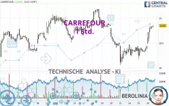 CARREFOUR - 1 Std.