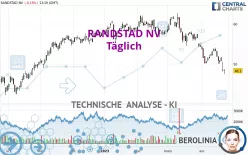 RANDSTAD NV - Journalier