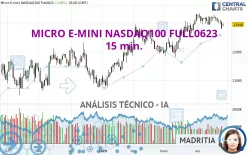 MICRO E-MINI NASDAQ100 FULL1224 - 15 min.