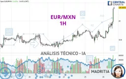 EUR/MXN - 1H