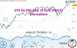 STX EU ENLARG 15 EUR (PRICE) - Giornaliero