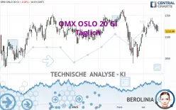 OMX OSLO 20 GI - Täglich